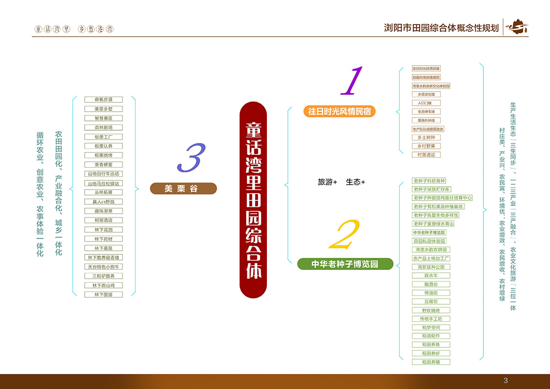 童話(huà)灣裏田園綜合體(tǐ)625晚上12點改3.jpg